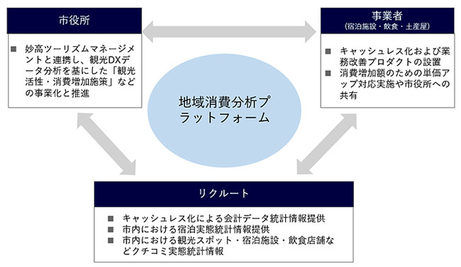 まちづくり