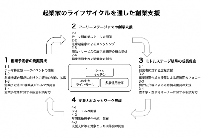 まちづくり