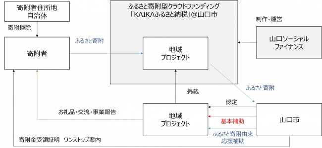 まちづくり