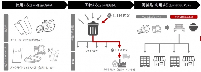 まちづくり